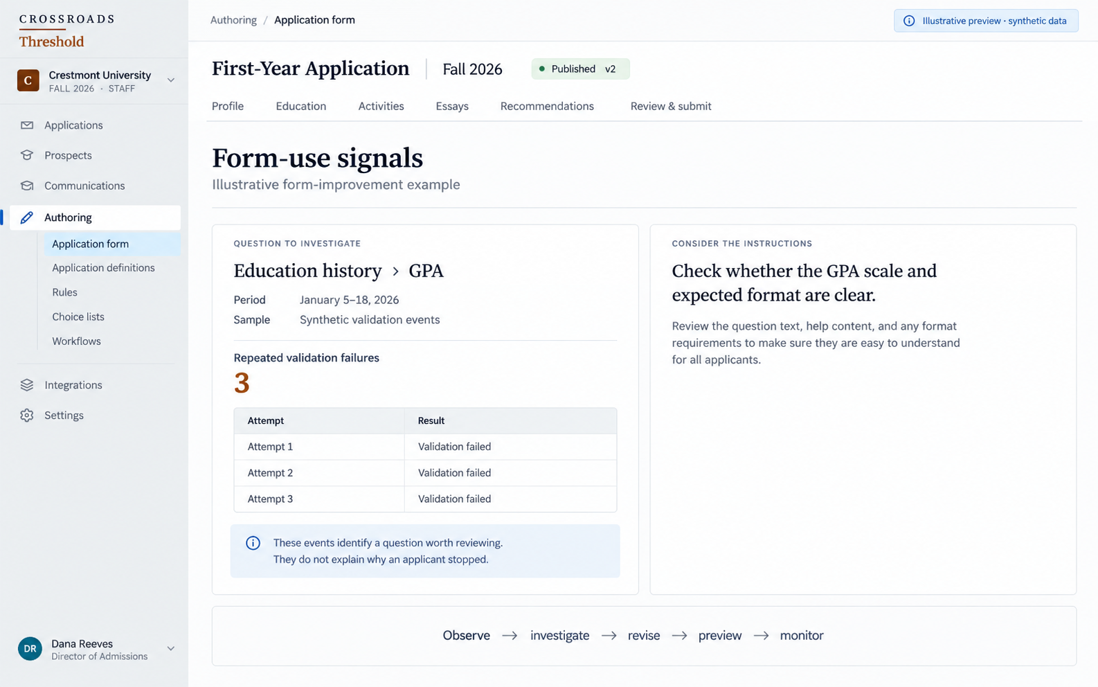 Illustrative form telemetry example: three synthetic validation failures at an education-history GPA question. The note says these events do not explain why an applicant stopped.